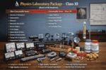 Physics Laboratory Package – Class 10
