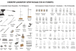 chemistry lab package